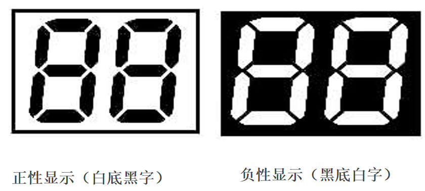 LCD 세계의 디코딩: 제품에 적합한 디스플레이를 정확하게 선택하는 방법은 무엇입니까?