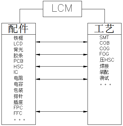LCM: 스마트 기기의 디스플레이 엔진 - LCD 모듈의 기술 핵심에 대한 심층 분석